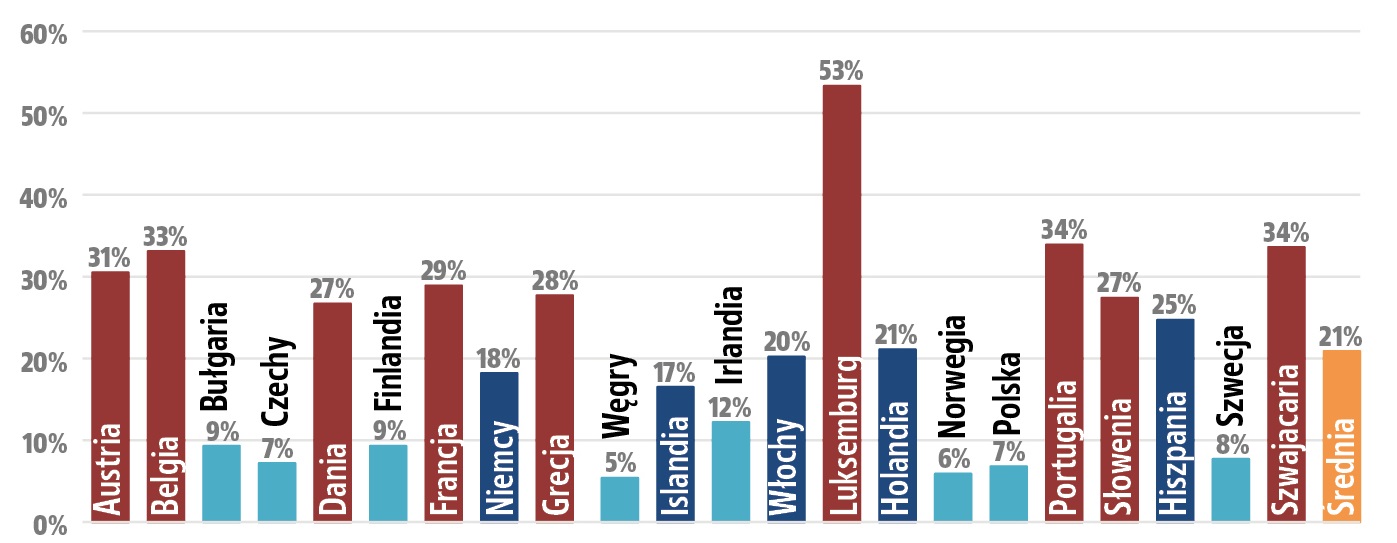 Pijani Kierowcy Czy Polska Jest W Tej Dziedzinie Liderem Magazyn