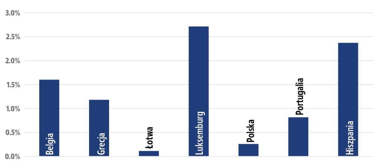 Pijani Kierowcy Czy Polska Jest W Tej Dziedzinie Liderem Magazyn