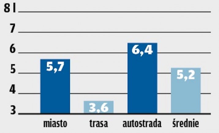 Peugeot 308_SW_1.5 HDI_zuzycie paliwa