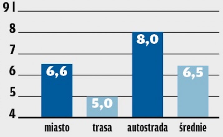 Toyota Corolla_HYbrid_trek_zuzycie paliwa