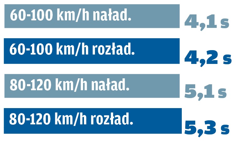 elastycznosc_jeep