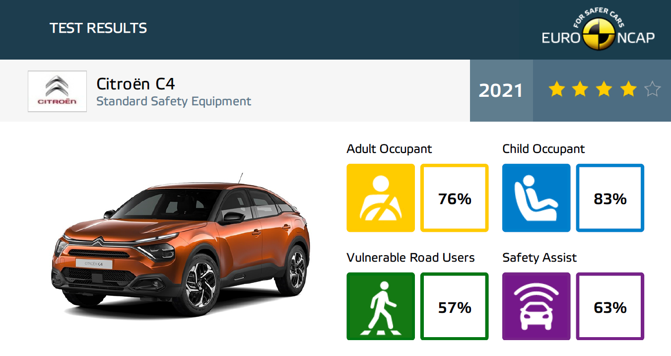Citroen C4 wyniki