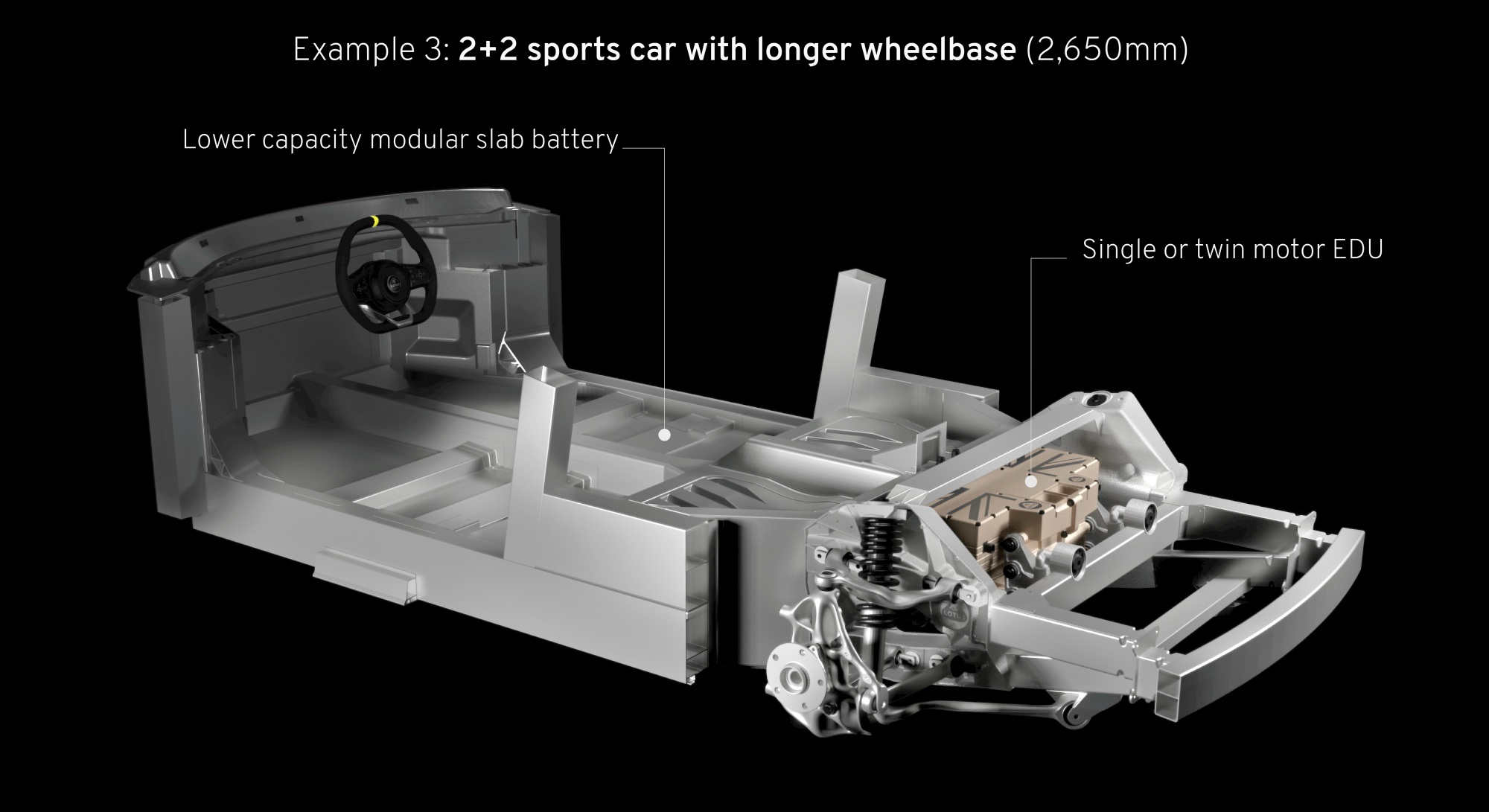 LEVA platforma Lotus