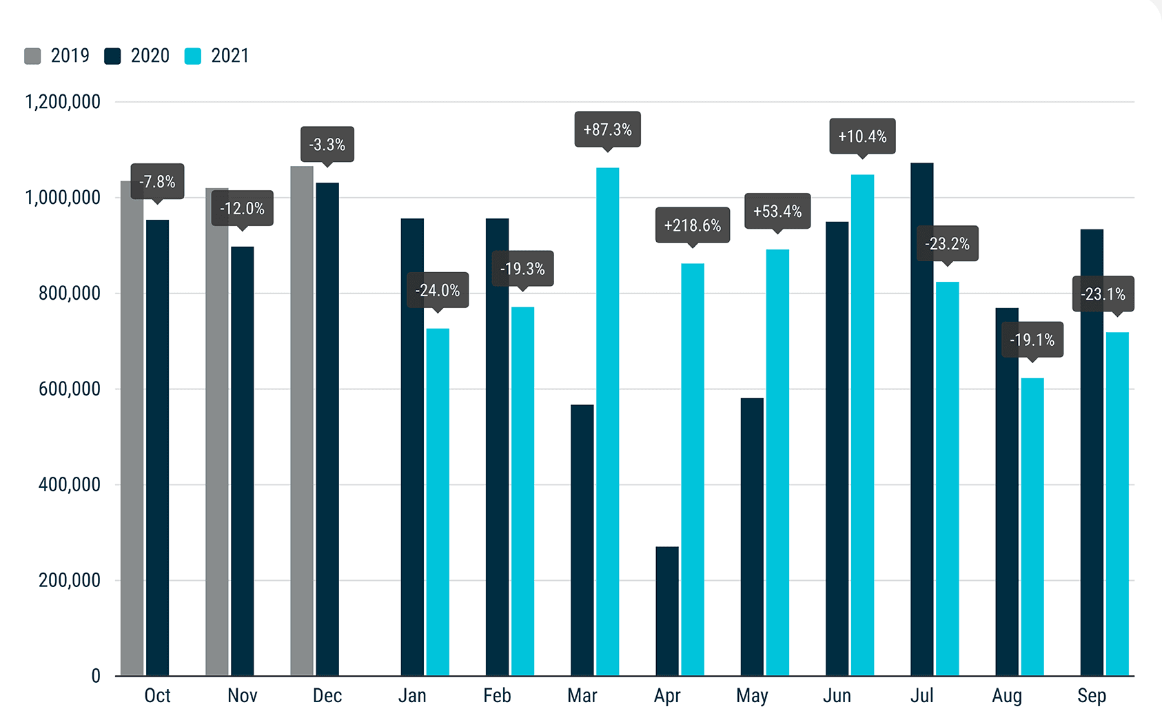 sprzedaż aut europa I-IX 2021