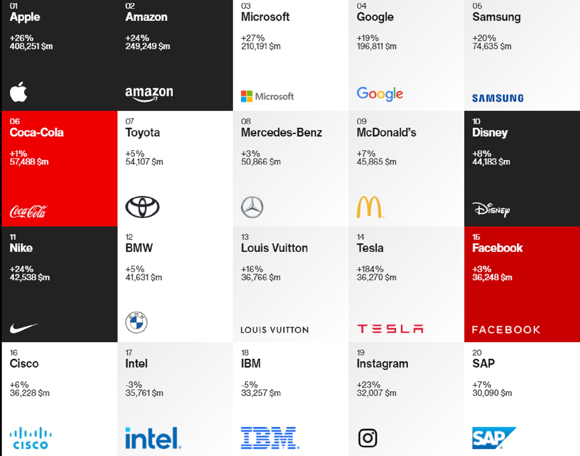 Best_Global_Brands_2021