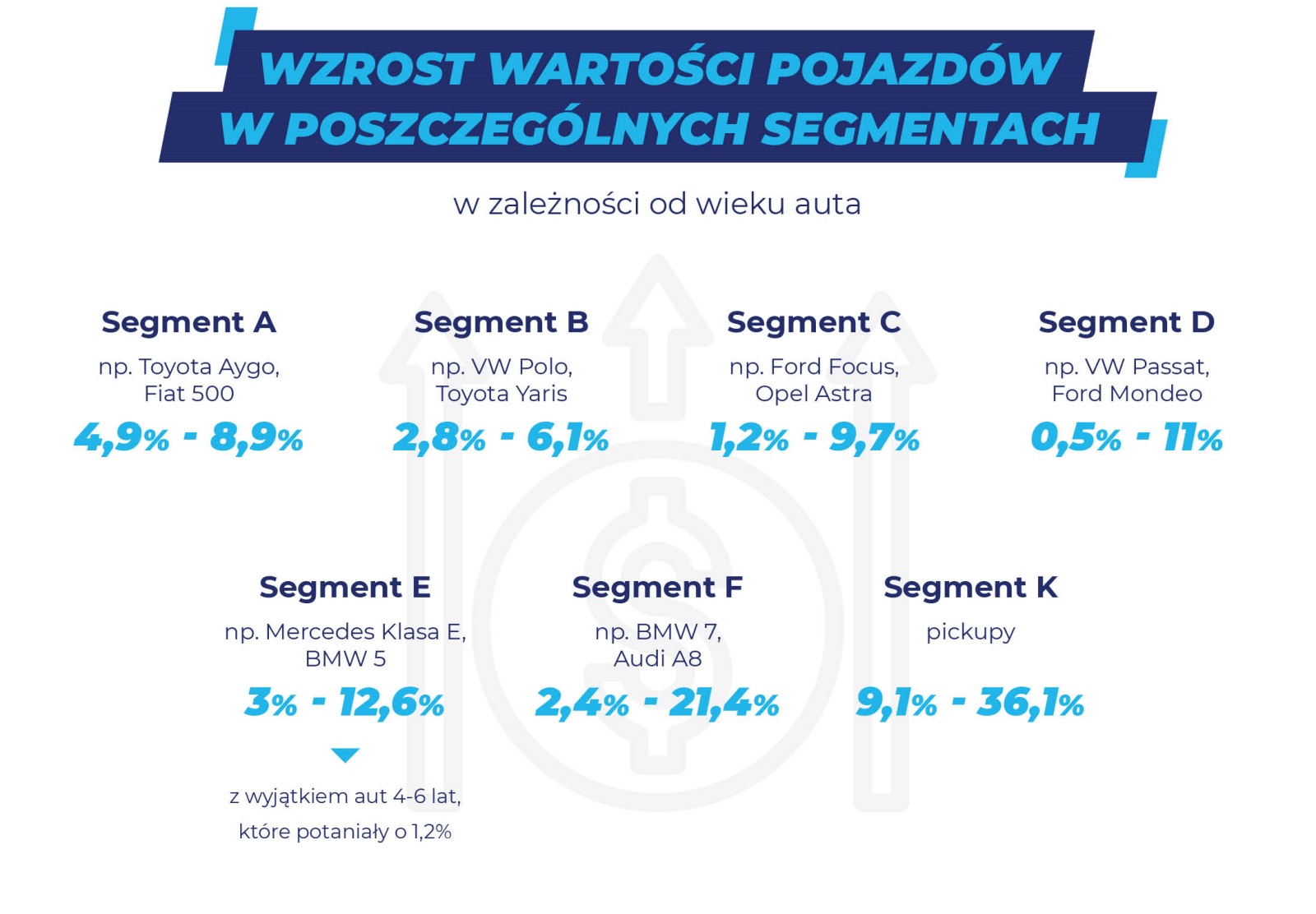 zmiana cen aut uzywanych 2020-2021