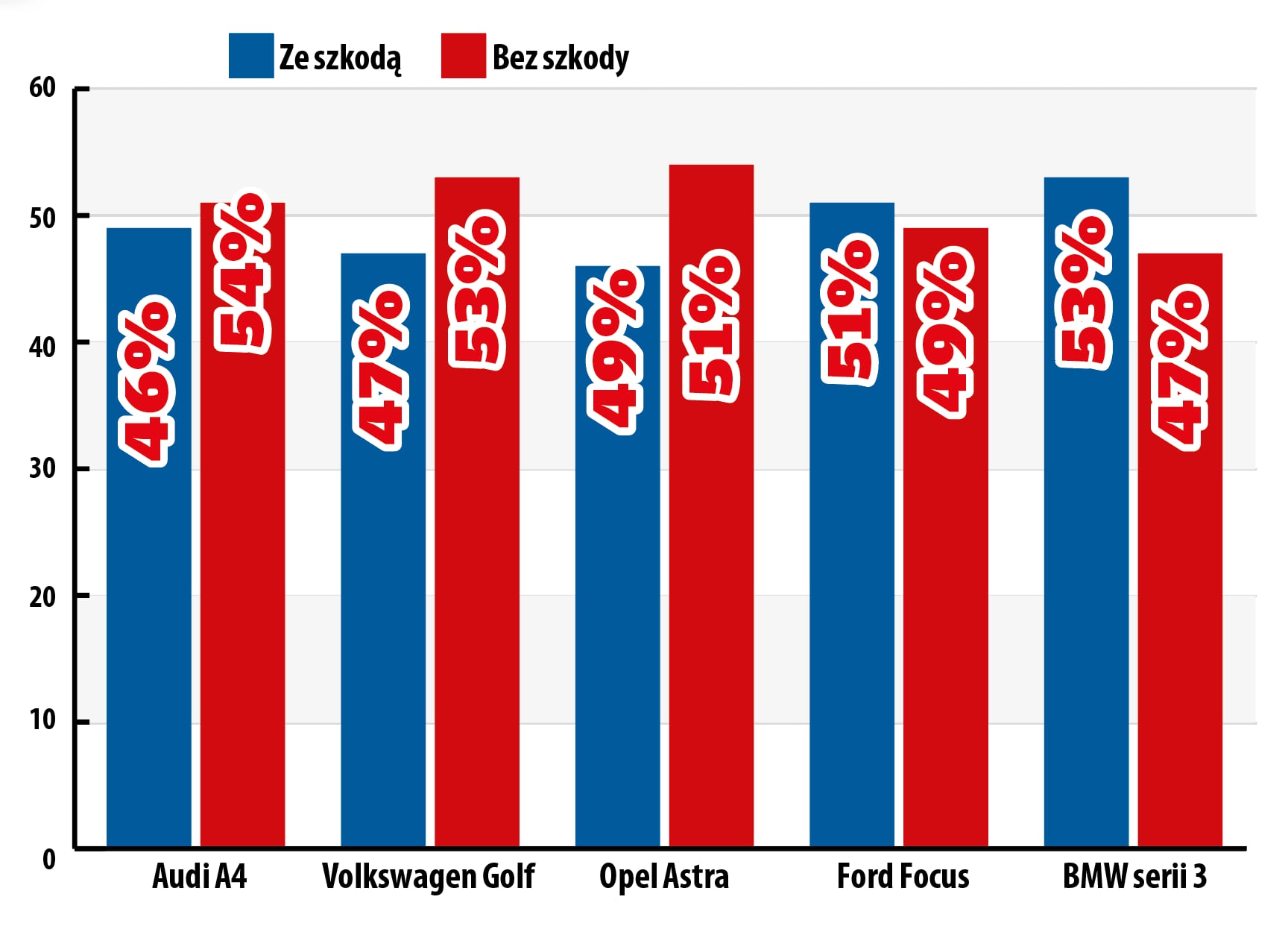 szkodowość wykres modele