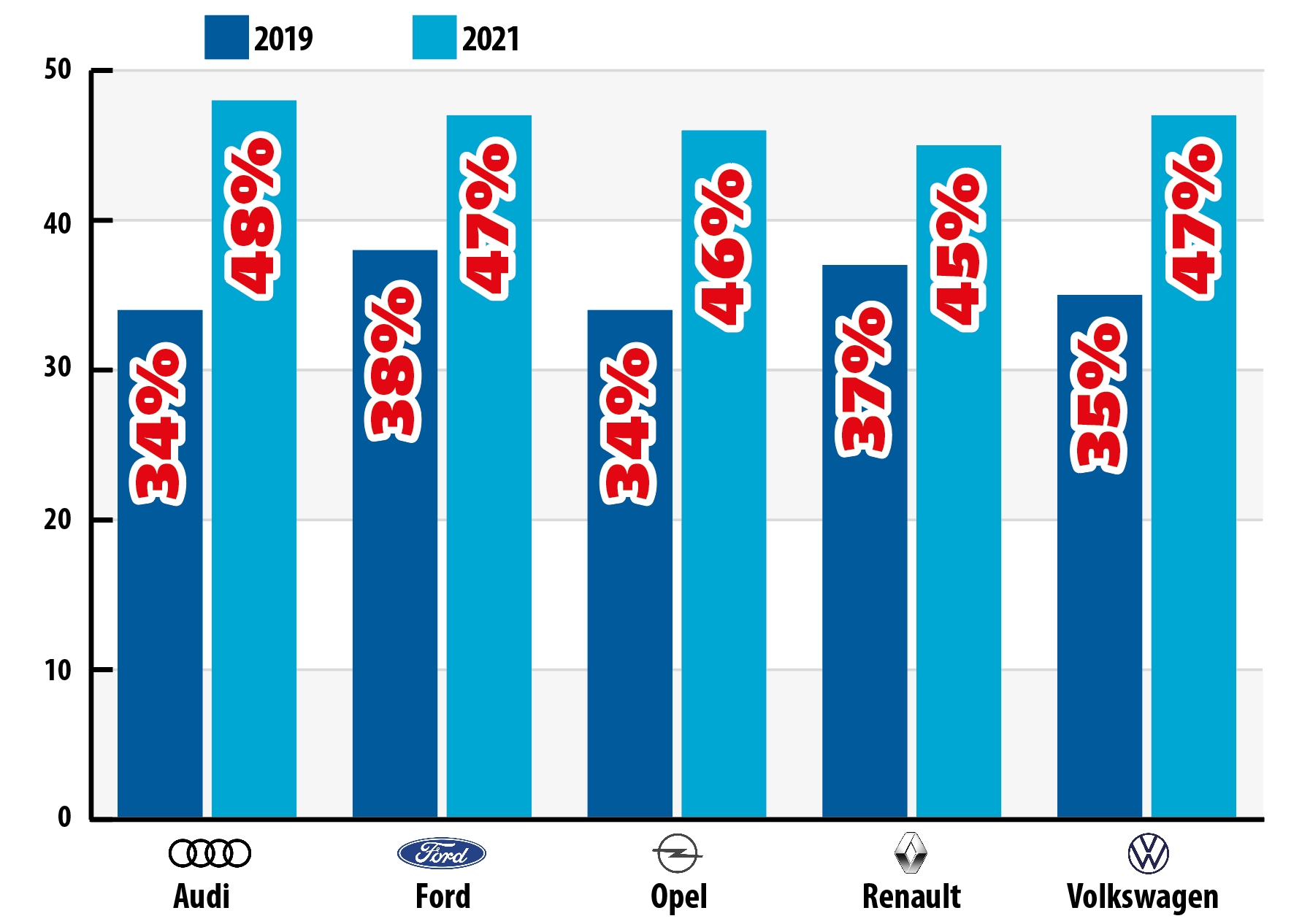 szkodowość wykres marki