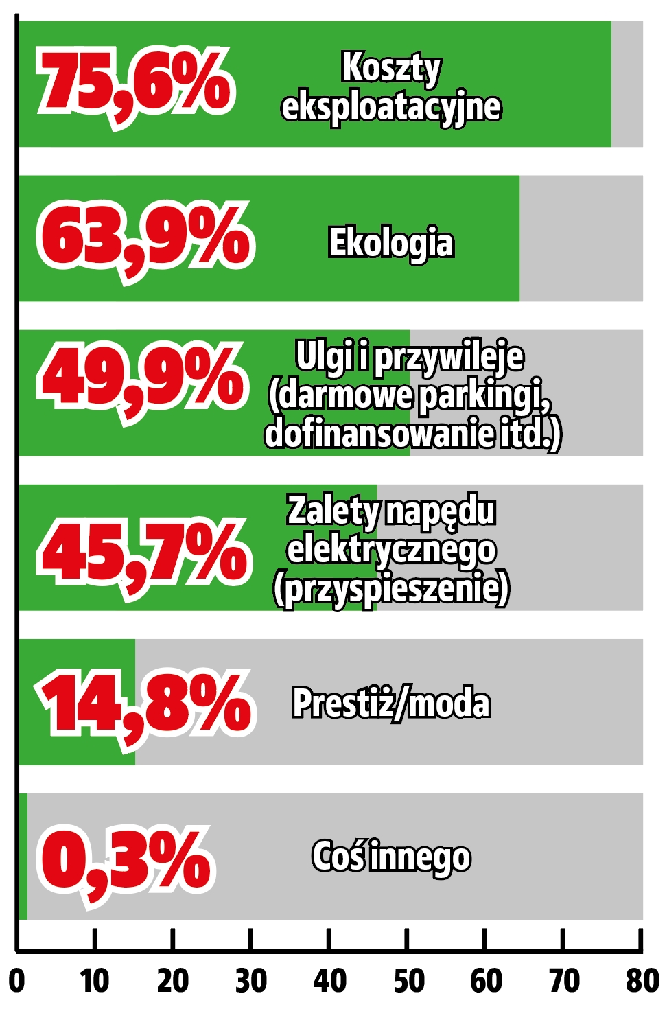 samochody elektryczne argumenty za