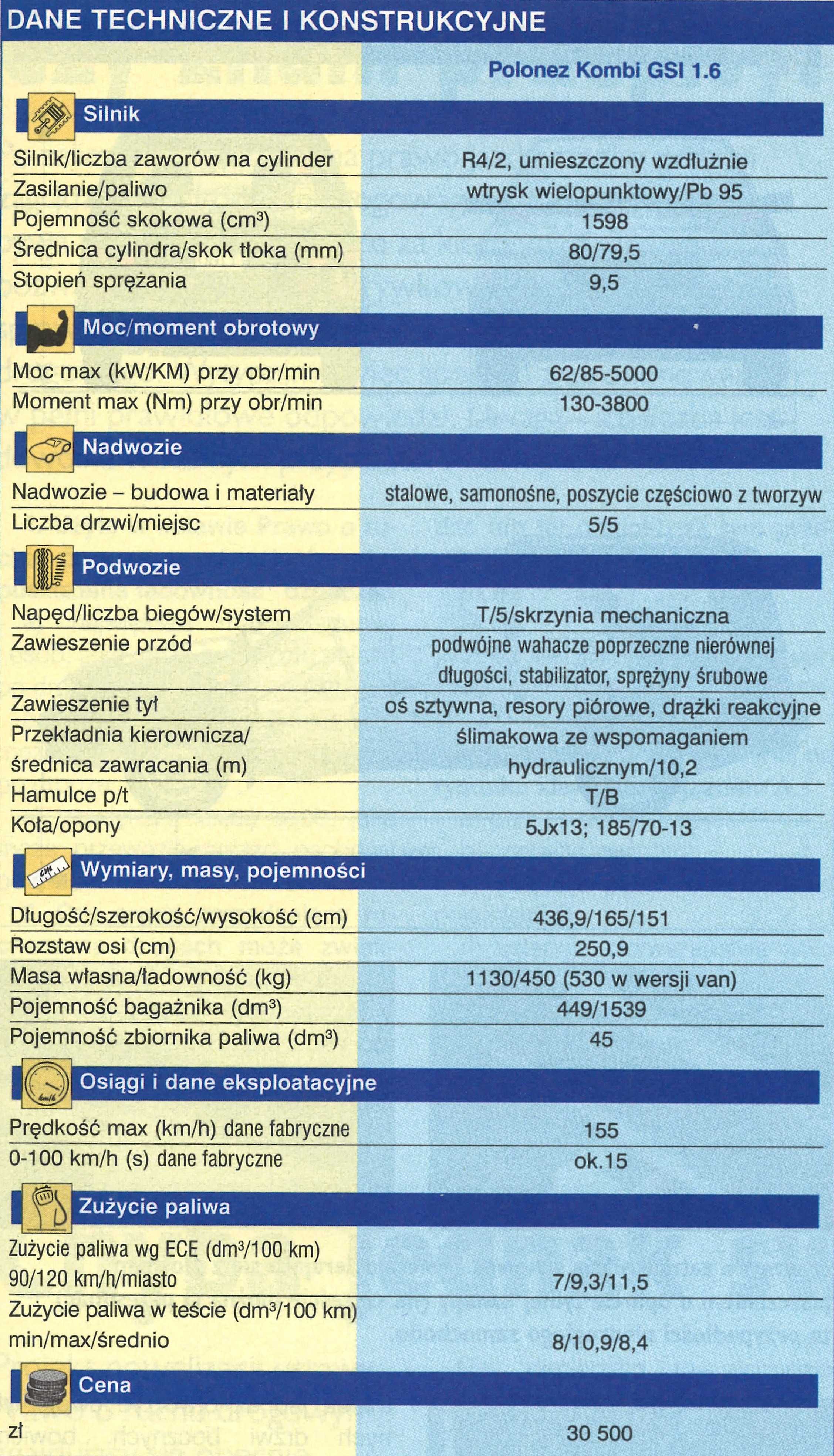 Polonez Kombi GSI 1.6 tabela dane techniczne