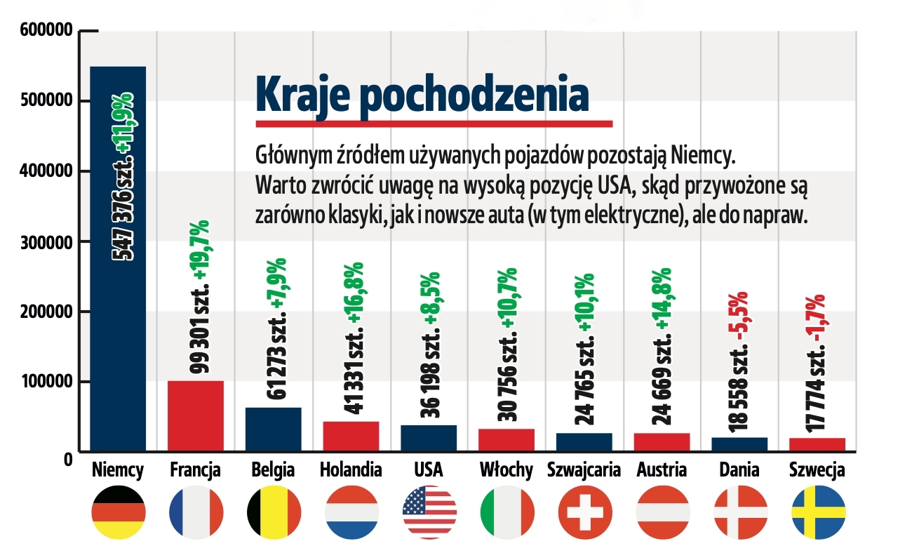 import aut 2021 kraje pochodzenia