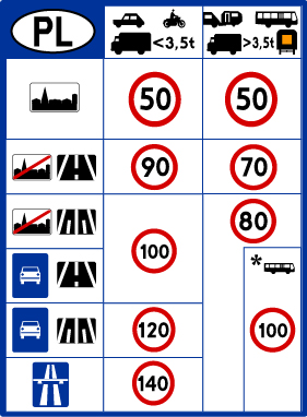 tablica_ograniczenia_predkosci