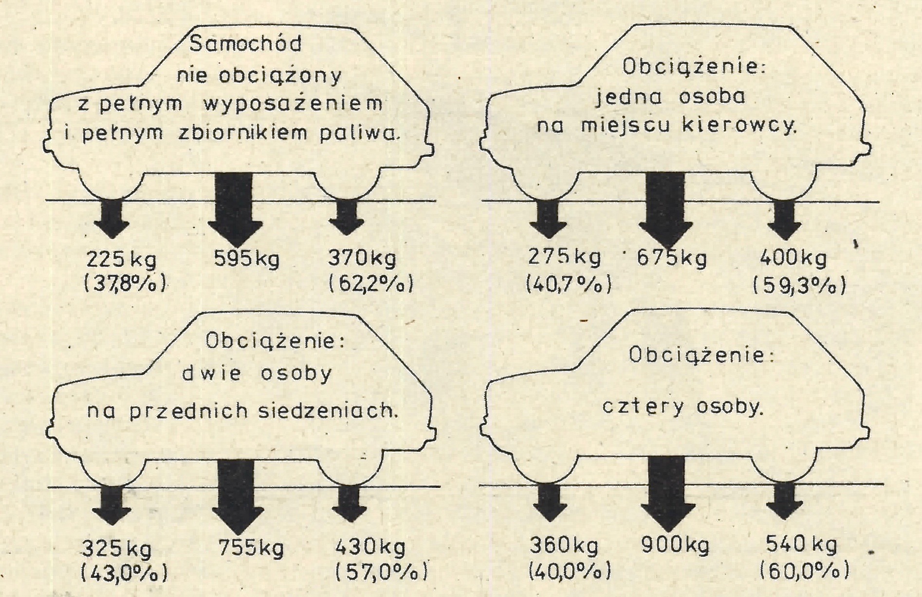 Fiat 126p 650 wykres 4