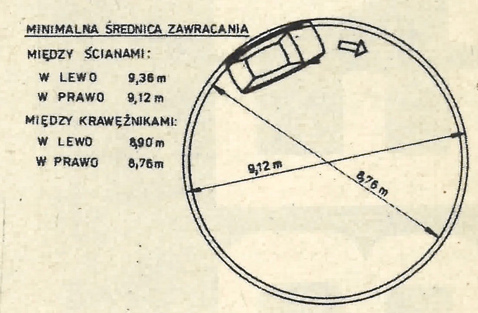 Fiat 126p 650 wykres 7