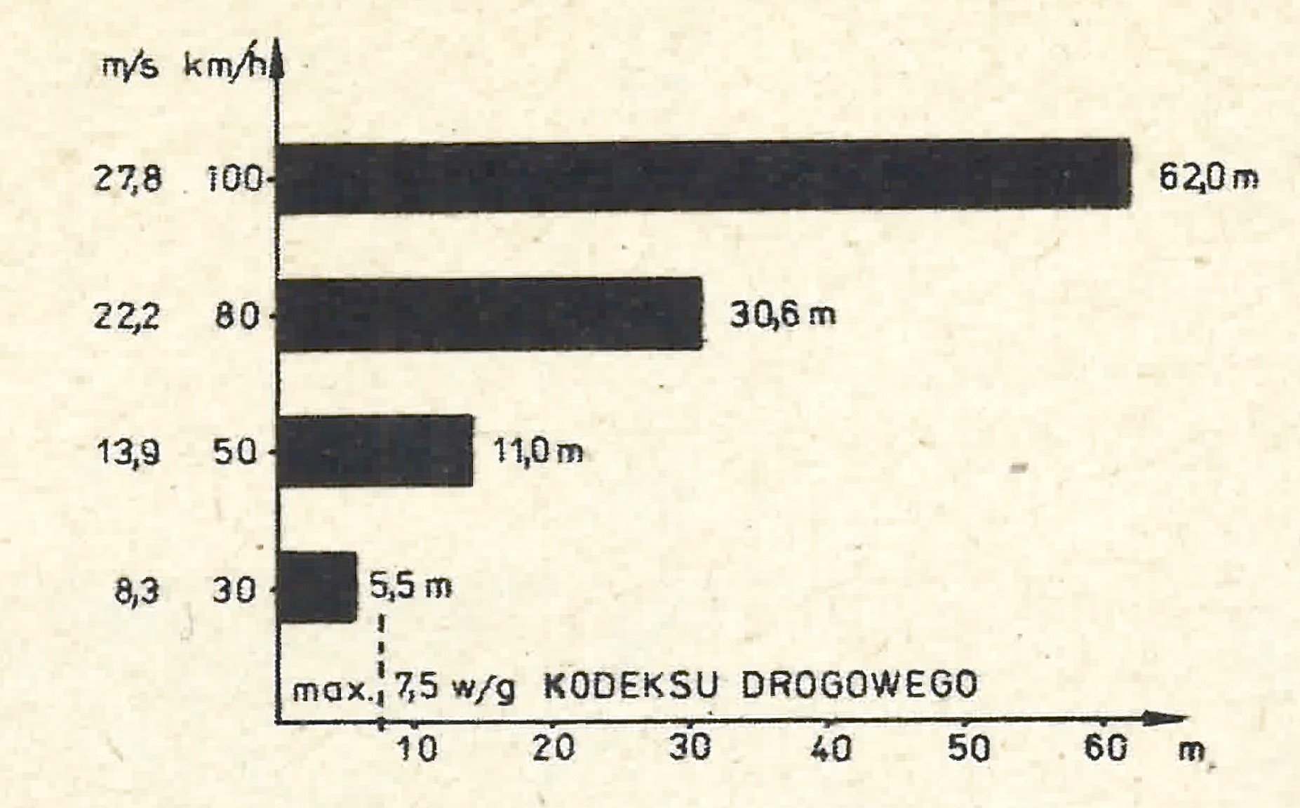 Fiat 126p 650 wykres 9