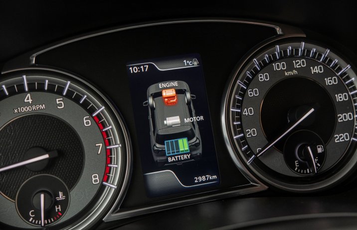 Suzuki S-Cross - zegary