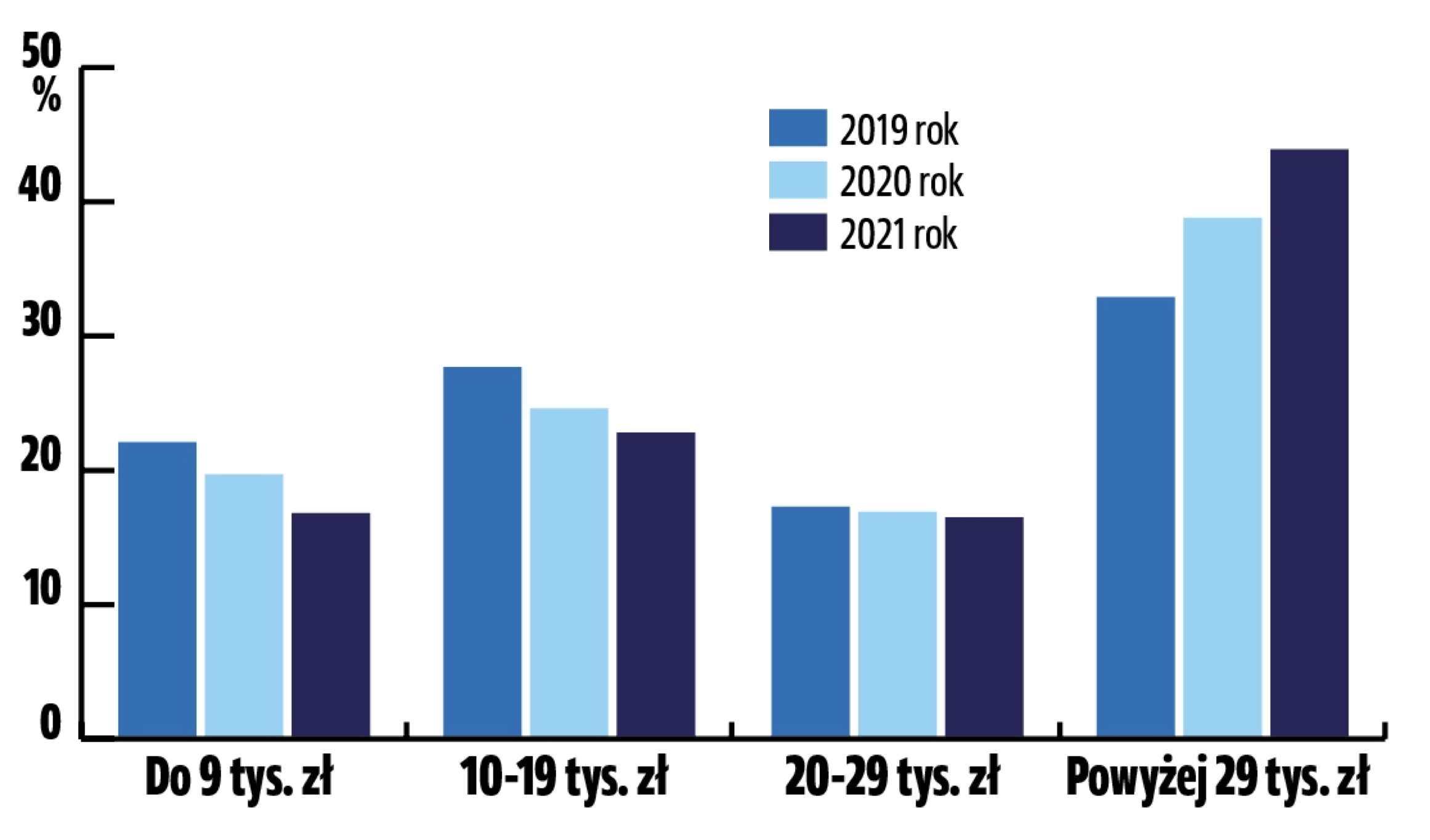ceny samochodów używanych w 2021