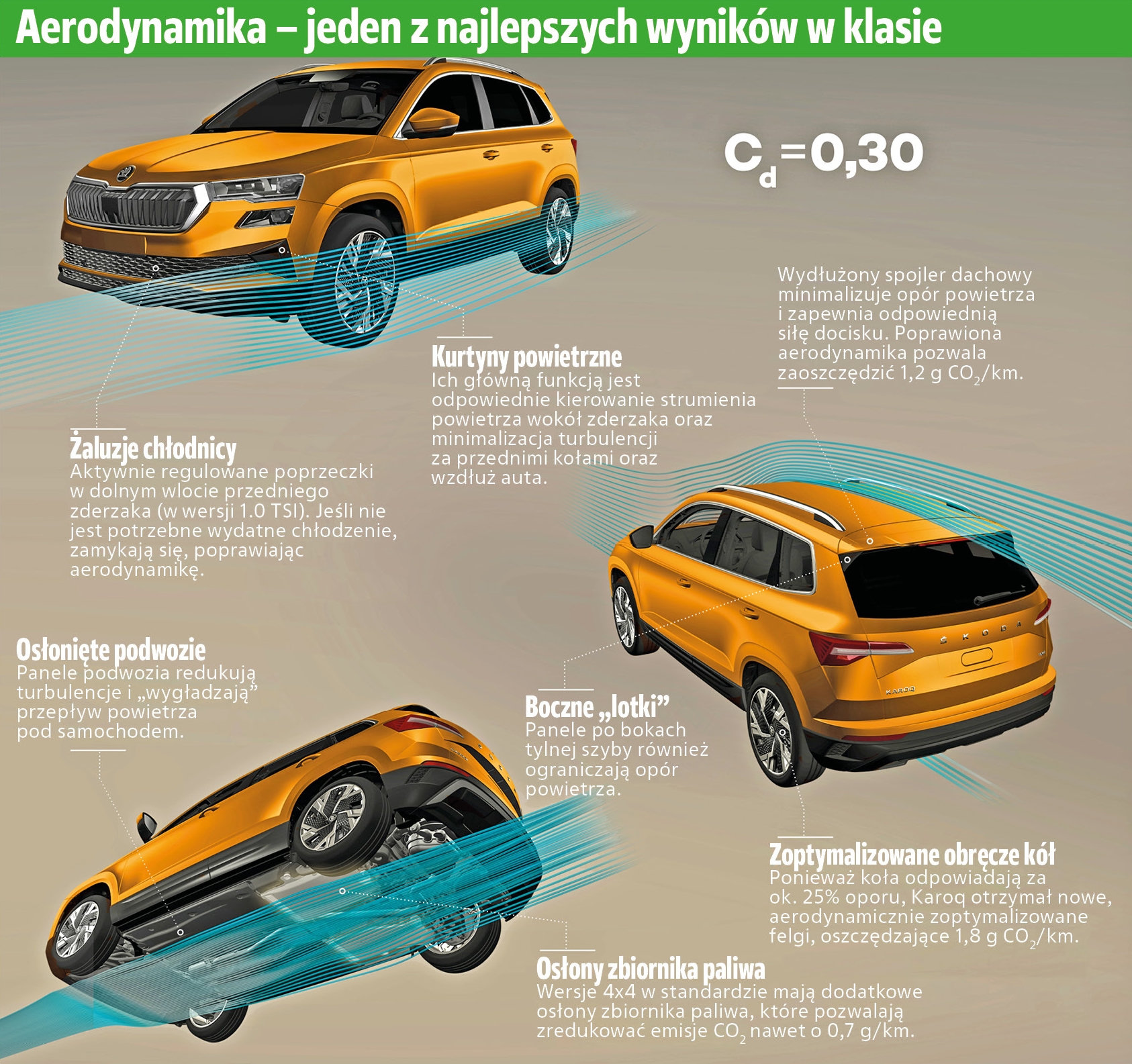 Skoda Karoq aerodynamika