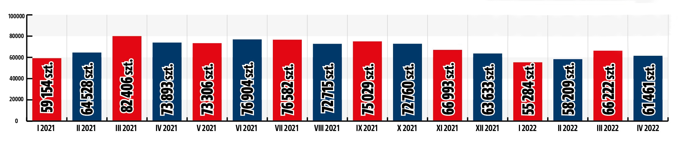 import używanych 2021-2022