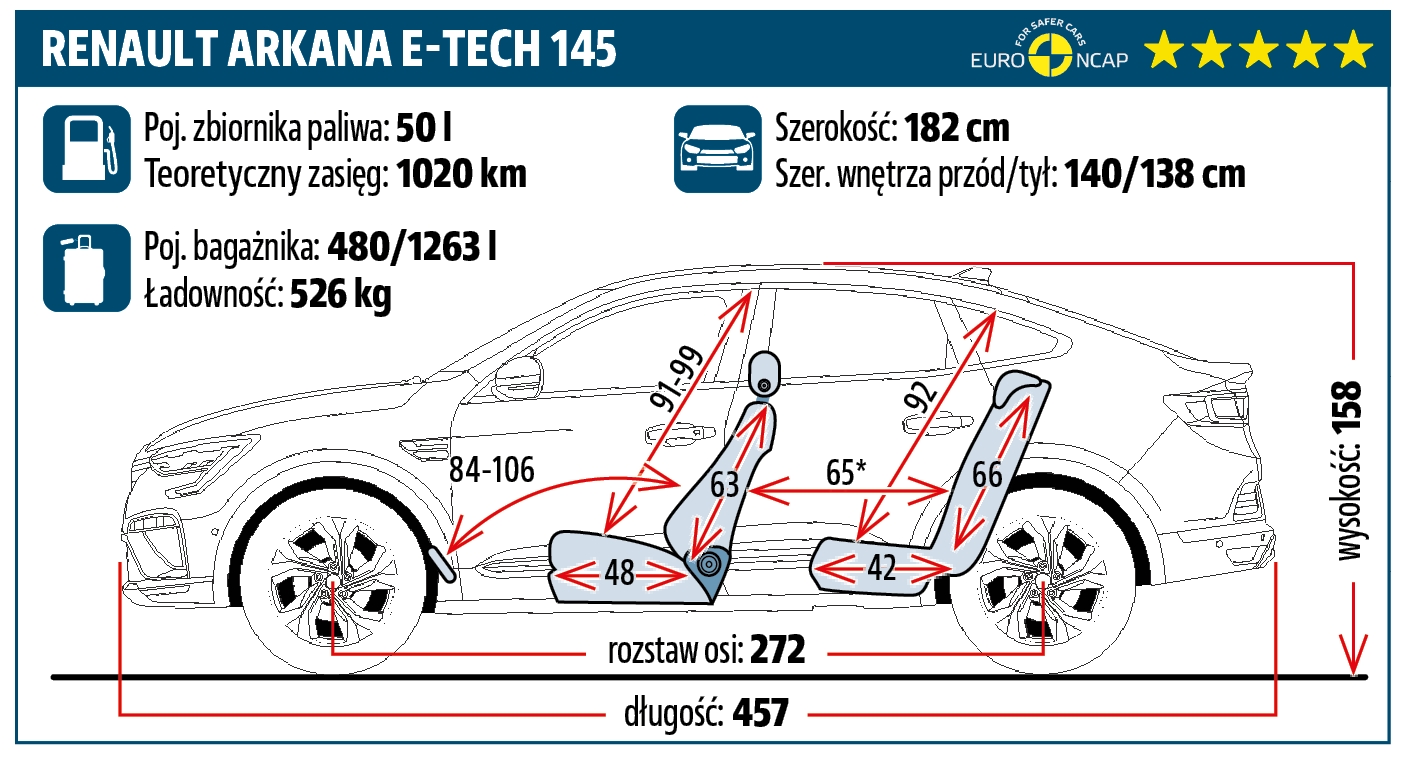 Renault Arkana E-Tech 145 R.S. Line – wymiary