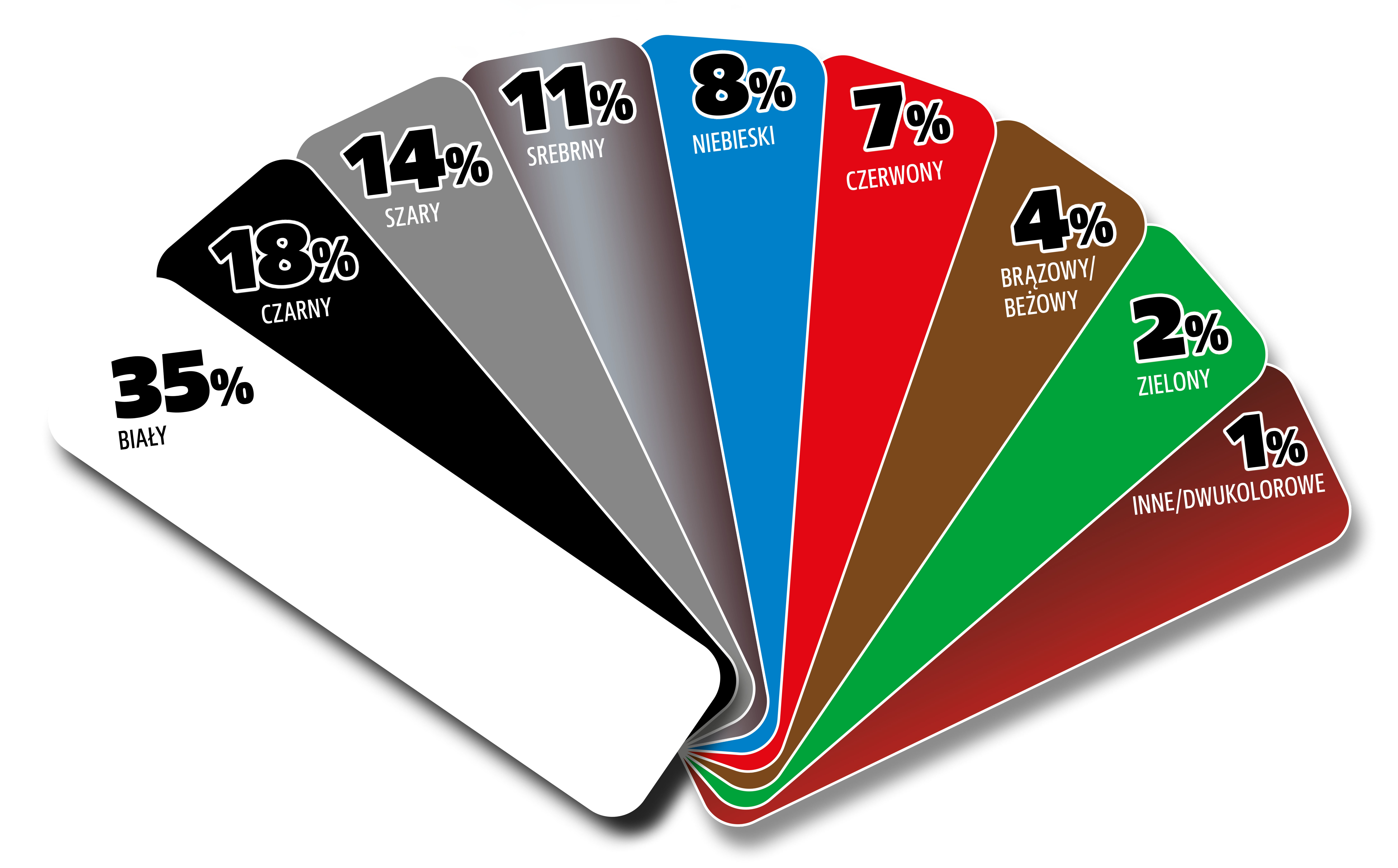 najpopularniejsze kolory aut na świecie w 2021 roku