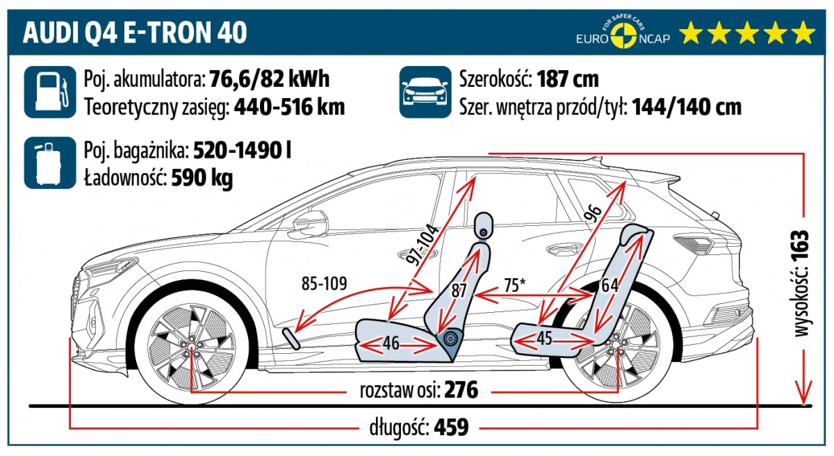 Audi Q4 etron 40 podsumowanie testu na dystansie 20 000 km Magazyn Auto