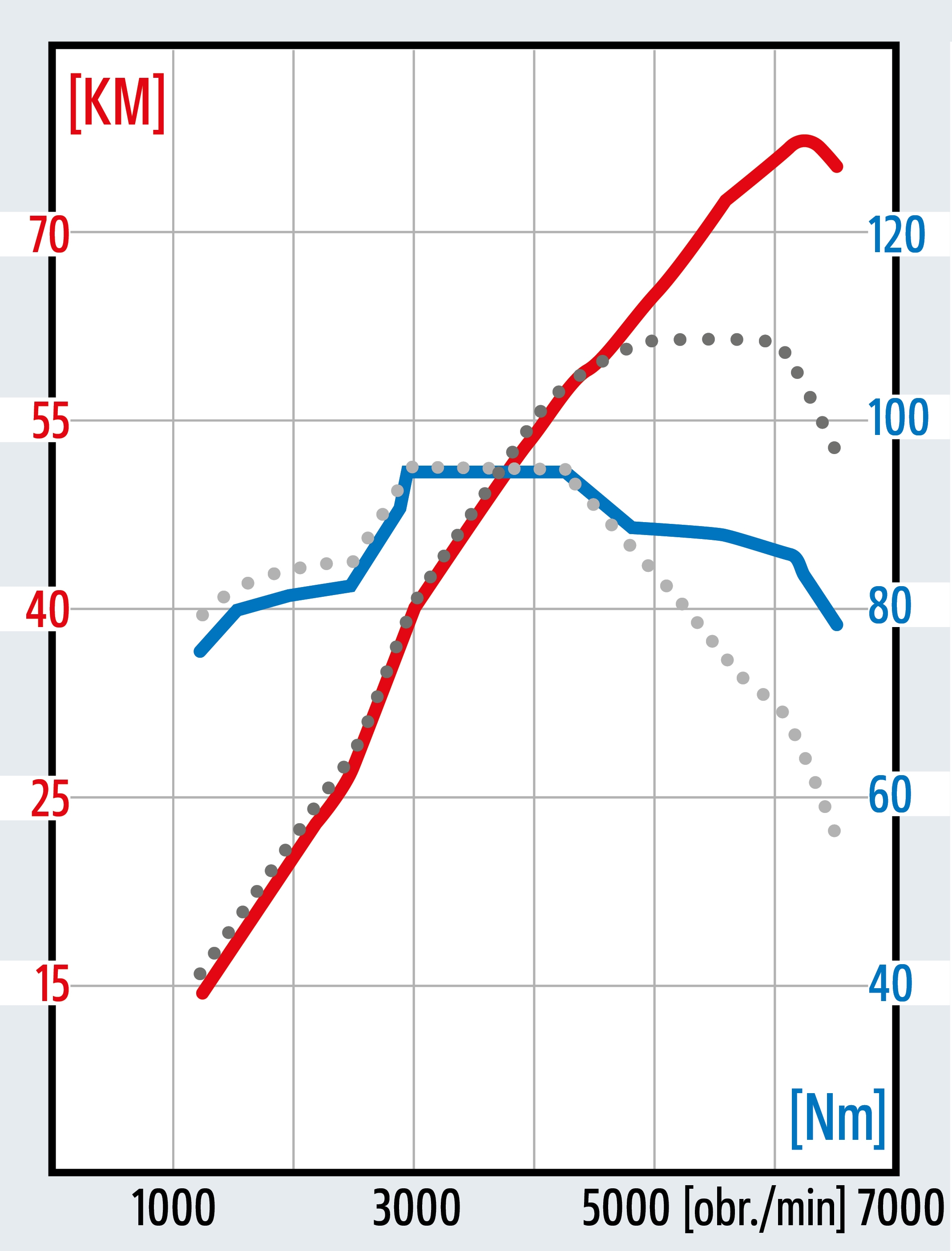 Volkswagen 1.0 MPI (60-80 KM) wykres momentu i mocy