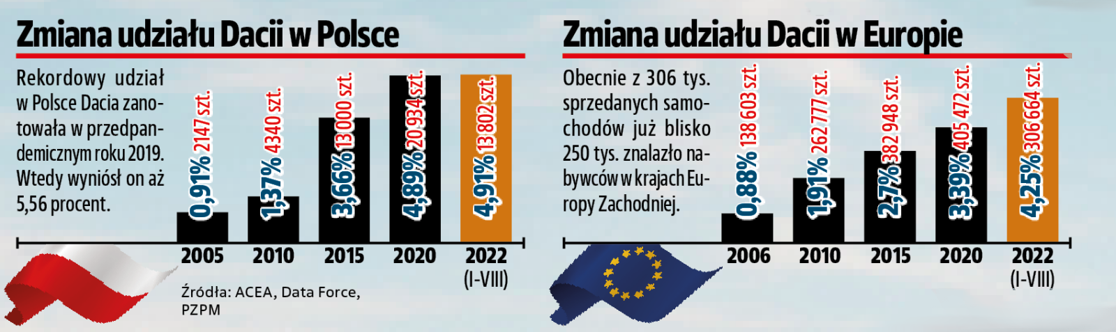 dacia_europa_1