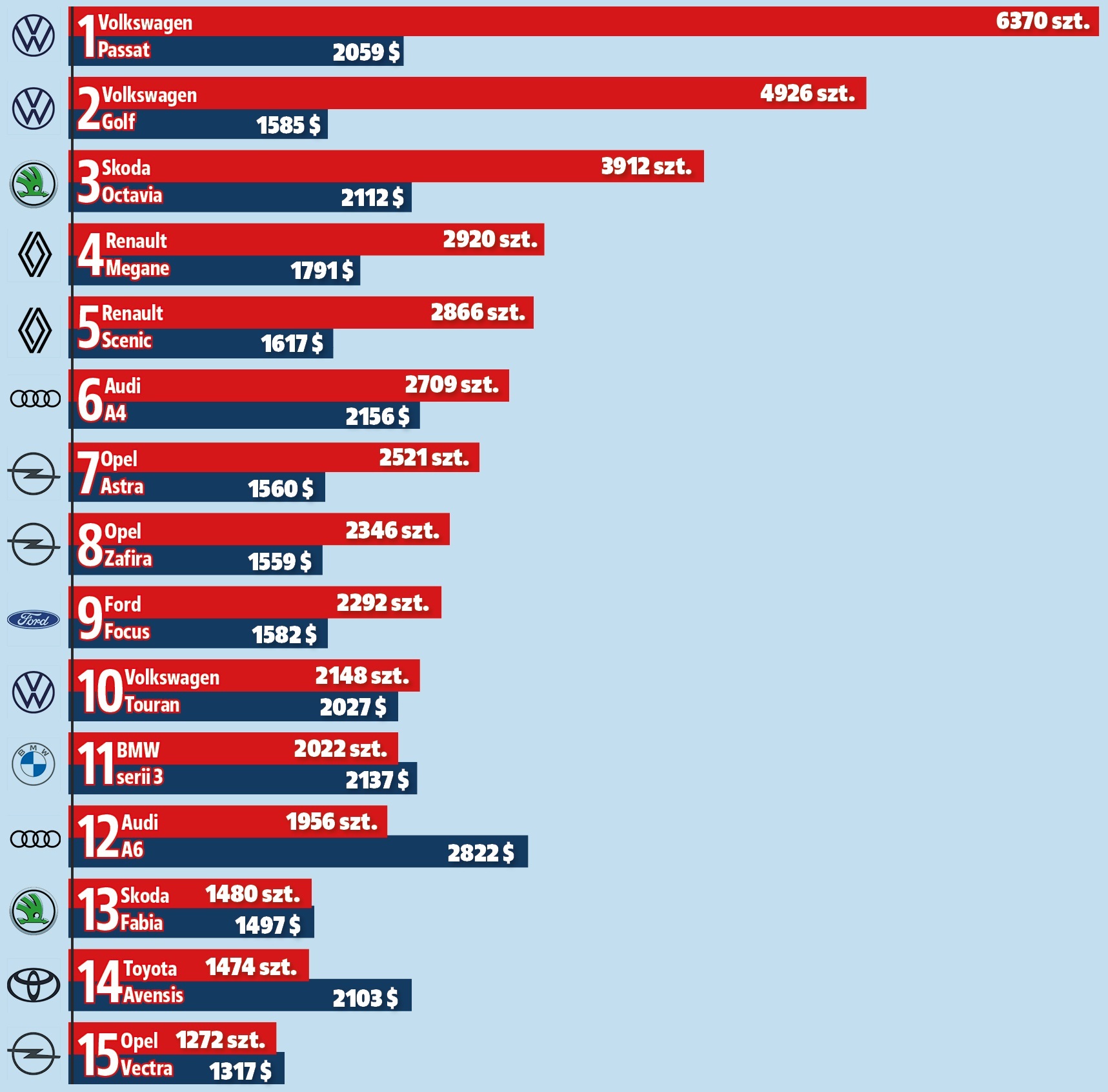 eksport aut na ukraine