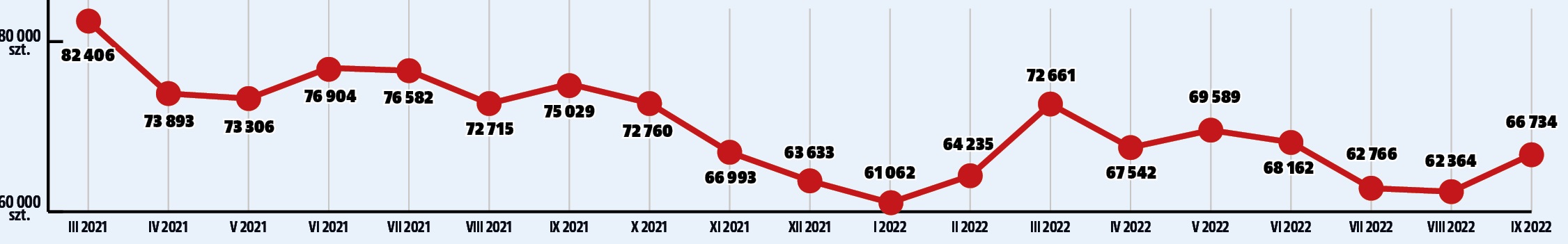 import aut uzywanych