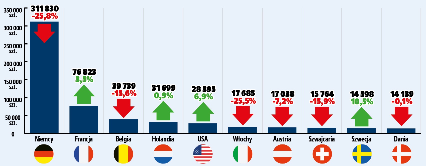 kierunki importu uzywanych aut