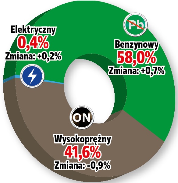 naped w importowanych autach