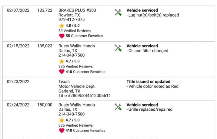 2022 Honda Civic 400 tys. km - Carfax