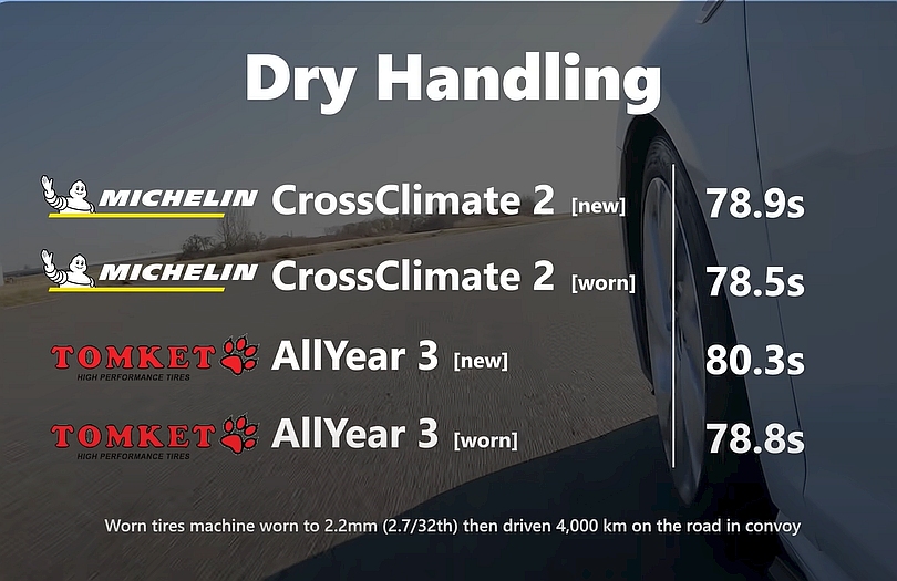 prowadzenie_na_suchym