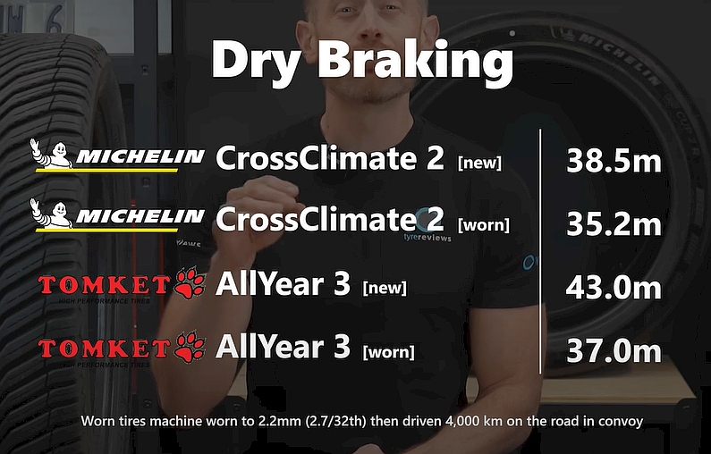 hamowanie na suchym