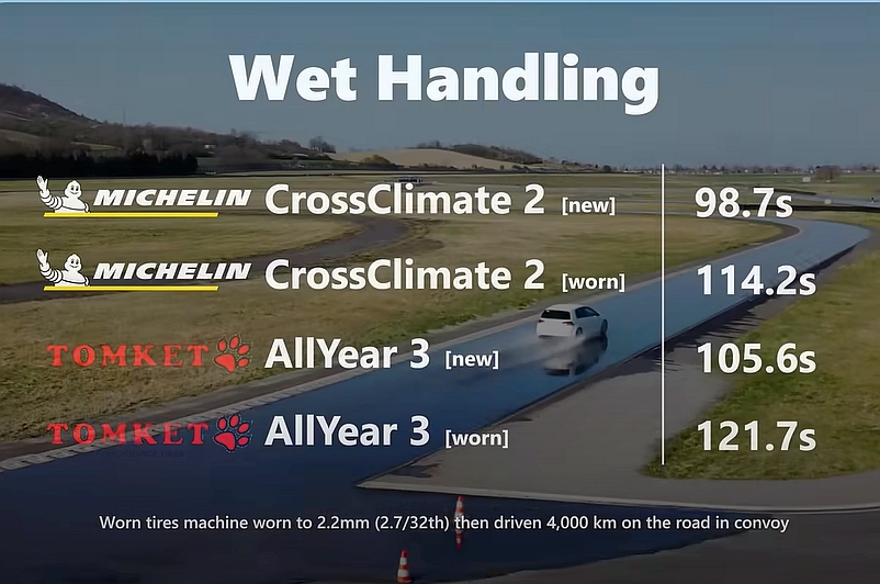 prowadzenie_na_mokrym