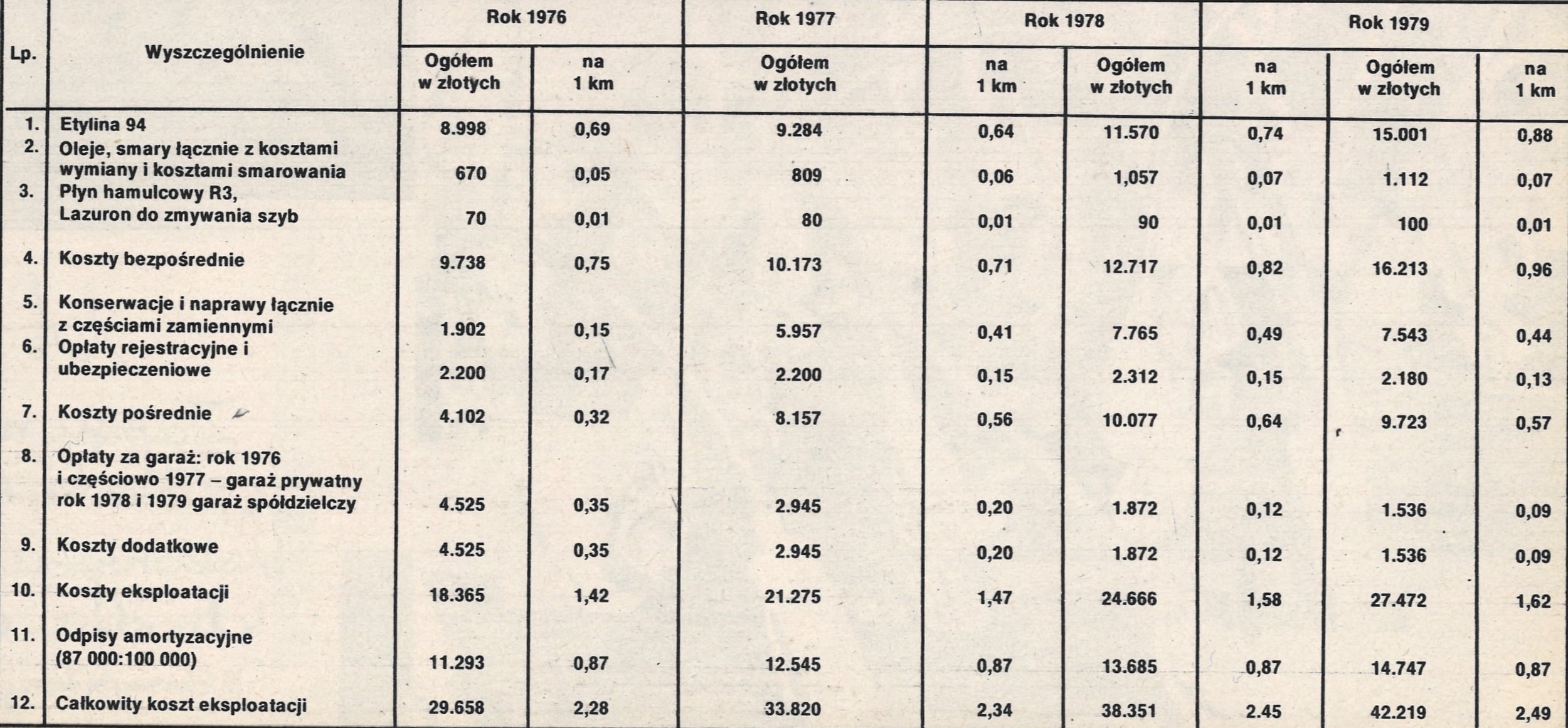 Fiat 126p raport z 60 tysiąców kilometrów koszty eksploatacji