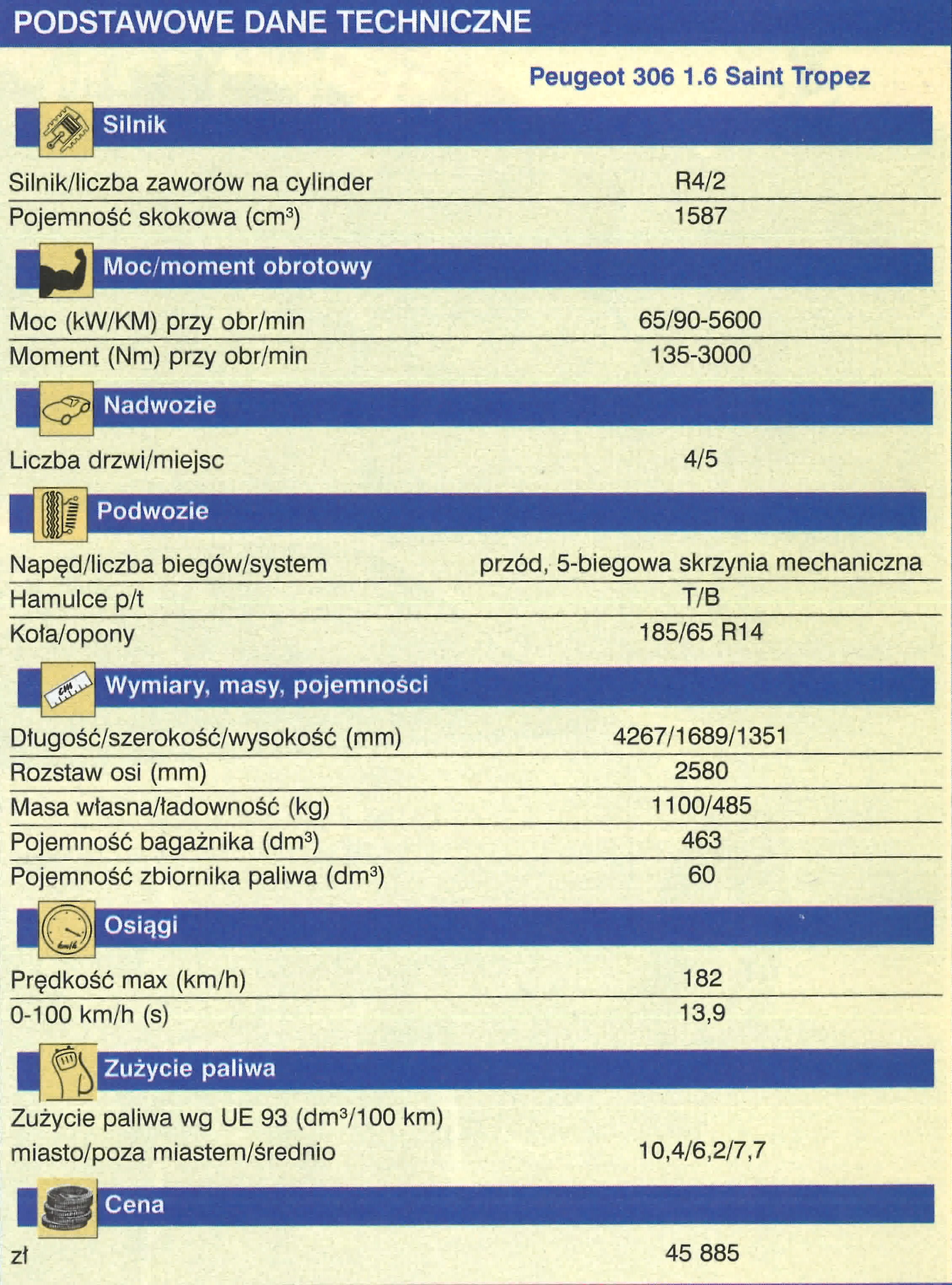 Peugeot 306 1.6 dane techniczne