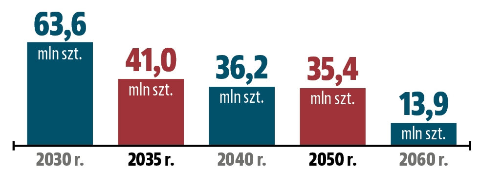 prognozy sprzedazy aut z silnikami spalinowymi wykres