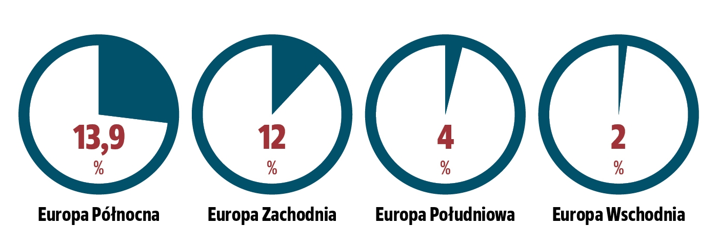 udzial samochodow elektrycznych w Europie