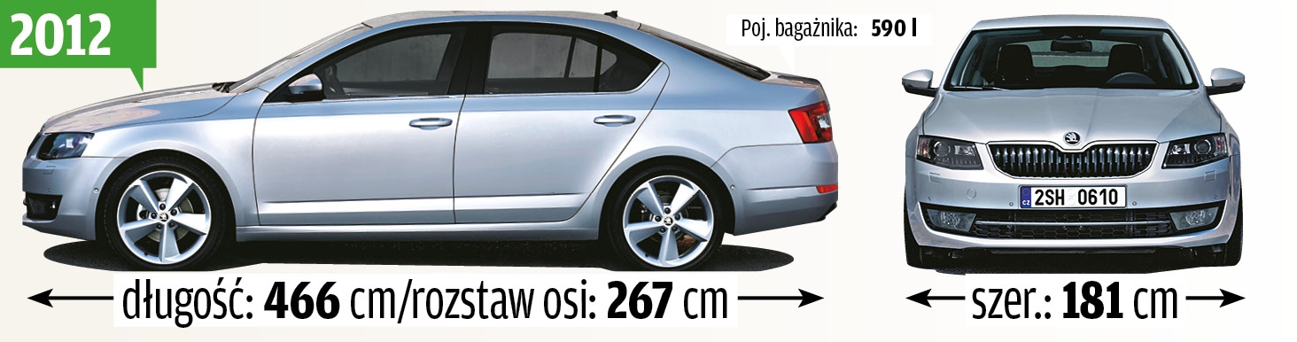 Skoda Octavia III bok przód wymiary