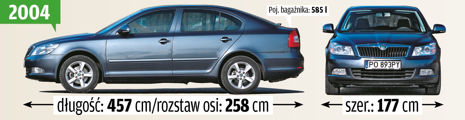 Skoda Octavia II bok przód wymiary