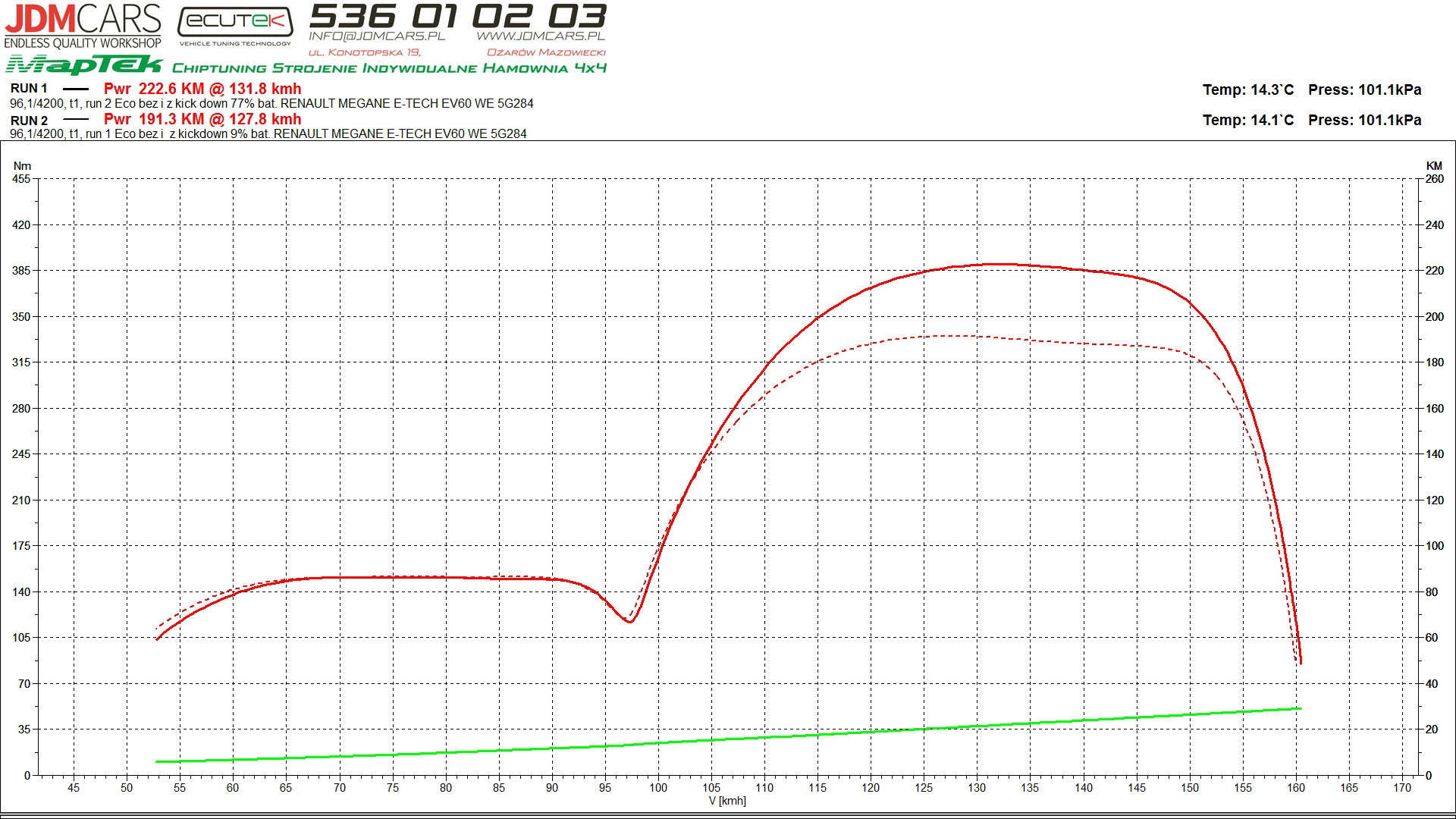 Megane E-Tech EV60 Eco z i bez kickdown 77_ vs 9_ baterii kmh
