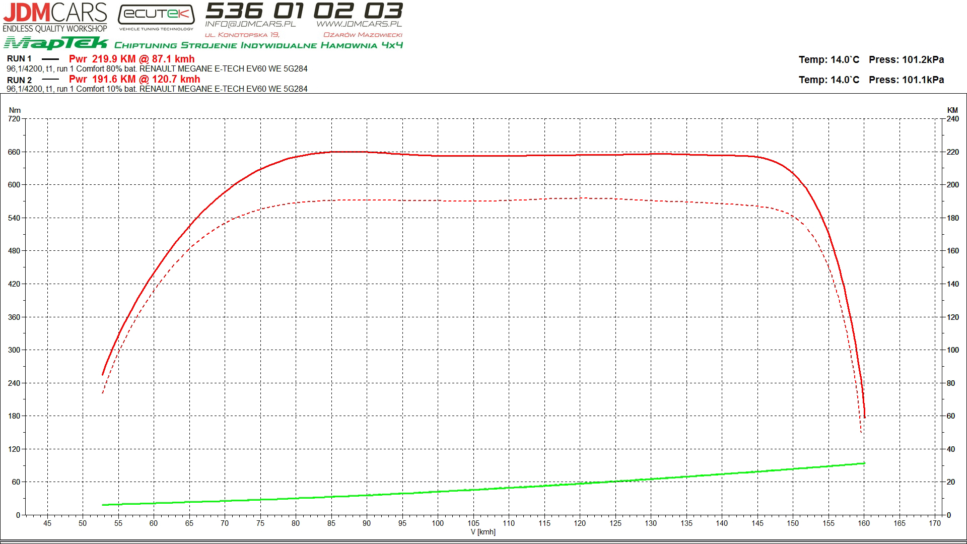 Megane E-Tech EV60 80_ vs 10_ baterii kmh