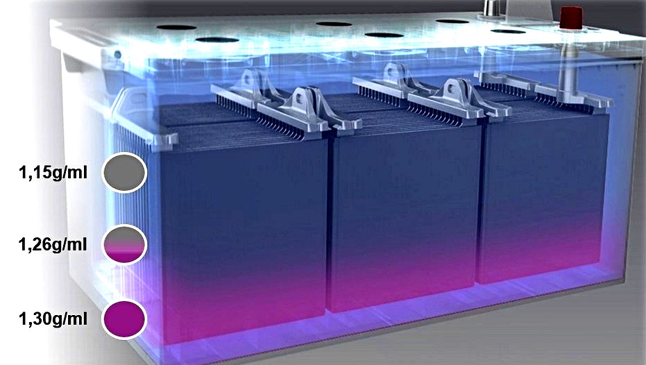 poziomy naladowania akumulatora