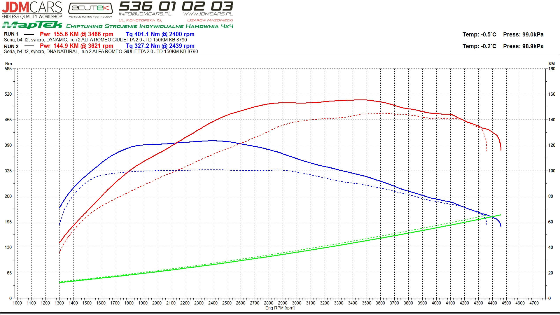 hamownia wynik alfa romeo