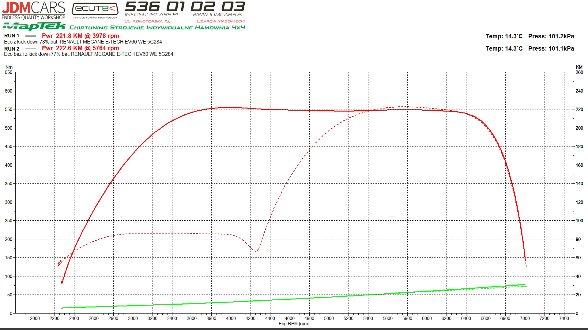 hamownia wynik renault