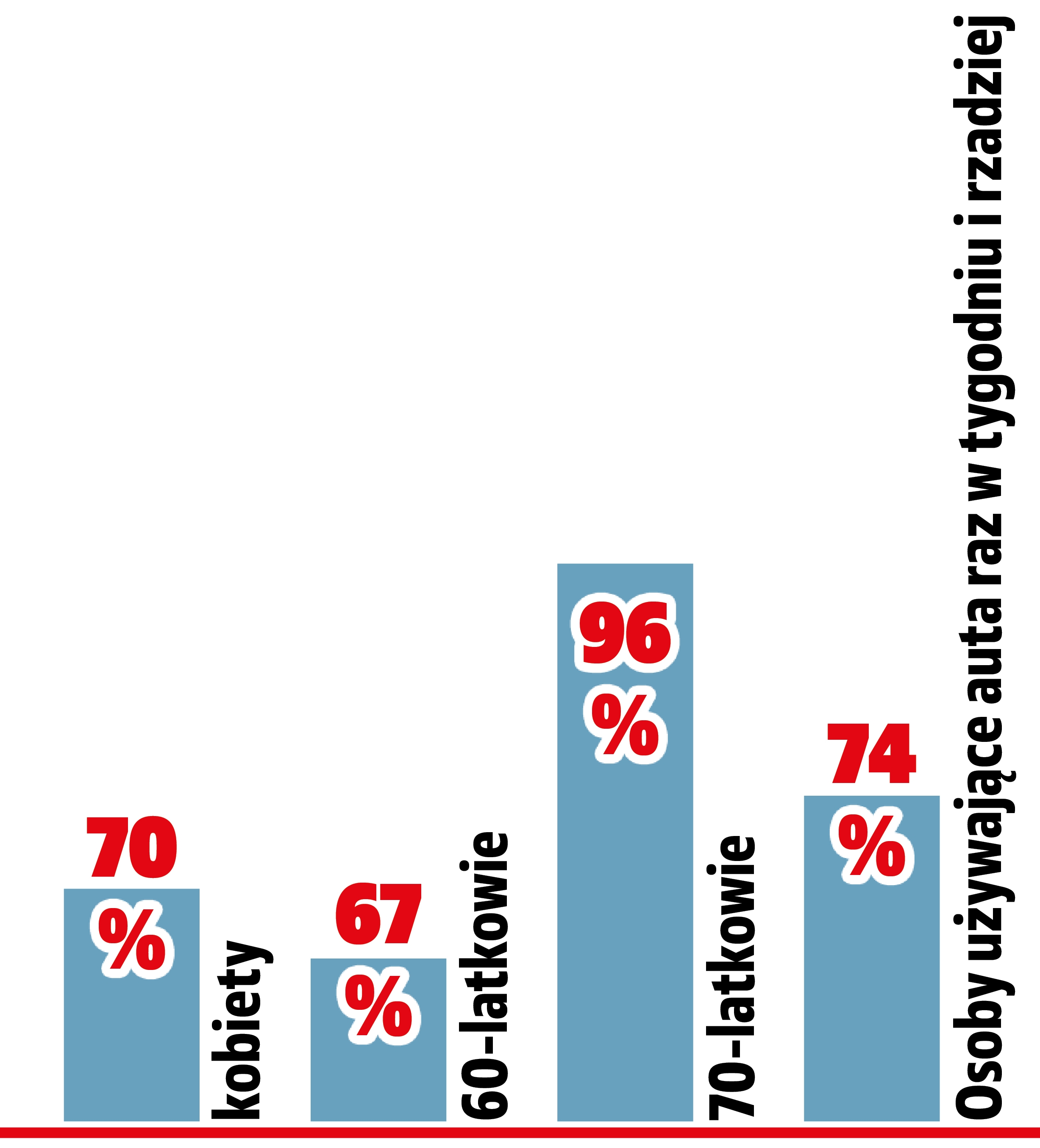 zakup auta online najmniej zainteresowani