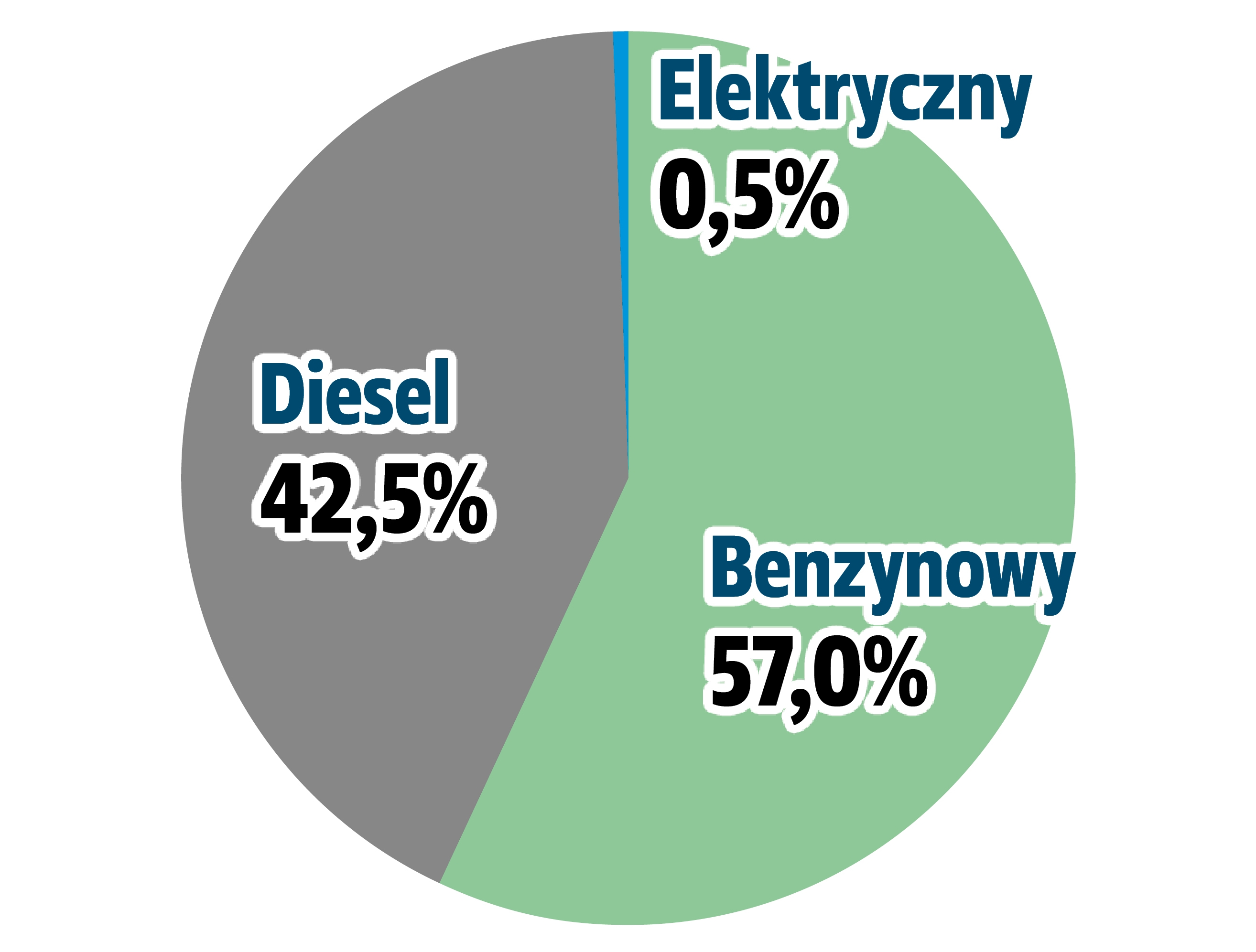 uzwyane samochody z importu rodzaje napędów