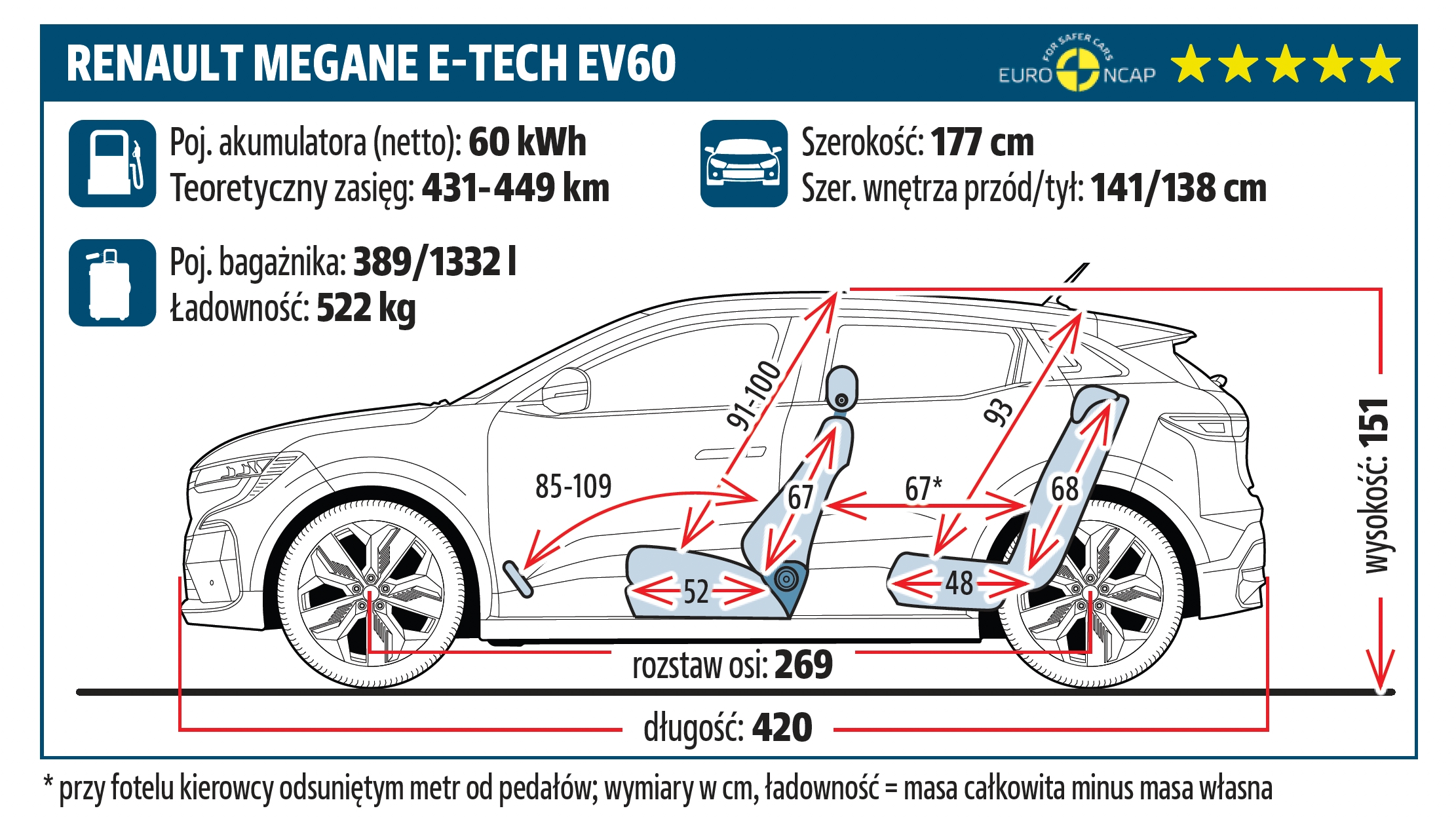 Renault Megane E-Tech EV60 techno wymiary